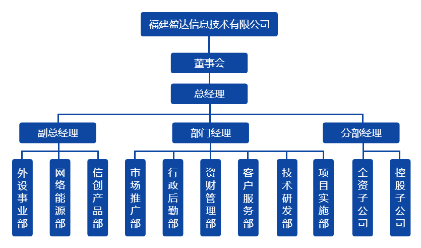 万象城官方网站_万象城中国有限公司组织架构图（20220328）.png